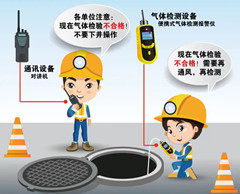 二连浩特有限空间安全作业操作规程